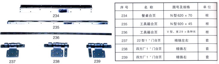 合页