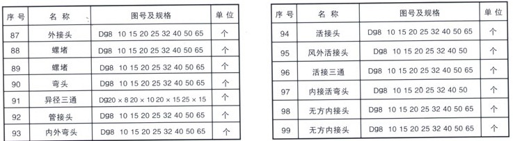 铁路配件