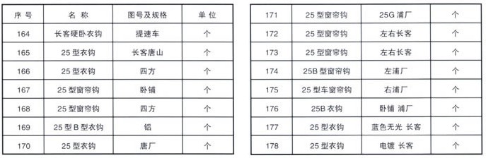 铁路配件衣钩