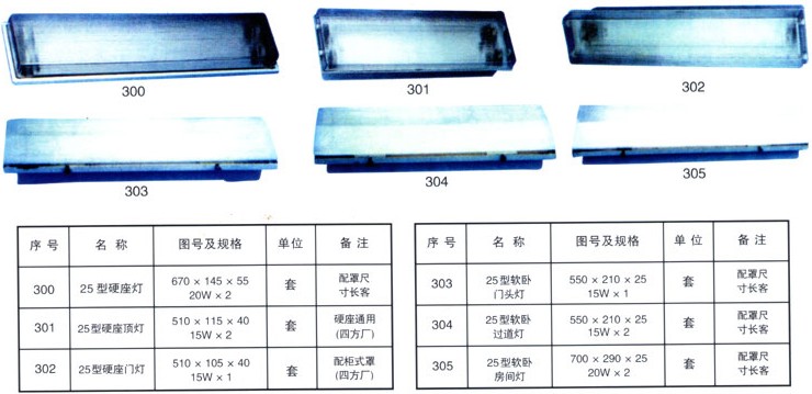 铁路配件