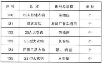 铁路配件衣钩