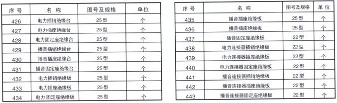 铁路配件